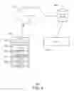 Fig. 05 - Capability access management