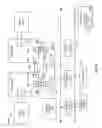 Fig. 15 - APPARATUSES AND METHODS TO SPAWN MULTIPLE VIRTUAL SERIAL BUS HUB INSTANCES ON A SAME PHYSICAL SERIAL BUS HUB