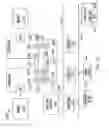 Fig. 12 - Multislot link layer flit wherein flit includes three or more slots whereby each slot comprises respective control field and respective payload field