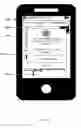 Fig. 18 - Electronic personal signature generation and distribution for personal communication