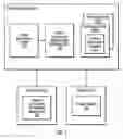 Fig. 02 - Comparing similar applications with redirection to a new web page