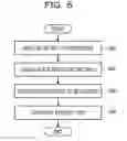 Fig. 07 - Non-transitory computer-readable storage medium, encoding apparatus, and encoding method