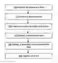 Fig. 01 - Interactively predicting fields in a form