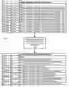 Fig. 01 - Modifying Tabular Data to be Rendered on a Display Device