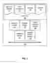 Fig. 02 - Automated quality assurance checks for improving the construction of natural language understanding systems