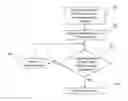 Fig. 01 - Input interpretation based upon a context