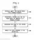 Fig. 06 - Organizing network-stored content items into shared groups