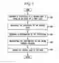 Fig. 07 - Organizing network-stored content items into shared groups