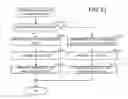 Fig. 22 - Apparatus and method for information processing