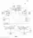 Fig. 02 - Storing a variable number of instances of data objects