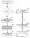 Fig. 01 - Methods and apparatuses for facilitating compilation of measure data