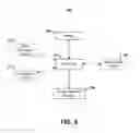 Fig. 09 - Methods and apparatuses for facilitating compilation of measure data