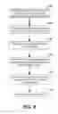 Fig. 10 - Methods and apparatuses for facilitating compilation of measure data