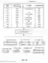 Fig. 04 - Global column indexing in a graph database