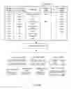 Fig. 05 - Global column indexing in a graph database