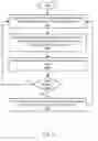 Fig. 09 - Global column indexing in a graph database