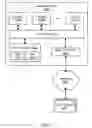 Fig. 10 - Global column indexing in a graph database