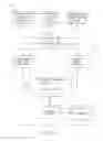 Fig. 02 - Embedded deep representation of social network taxonomy