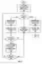 Fig. 11 - Systems and methods for recovering lost clusters from a mounted volume