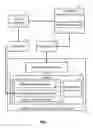 Fig. 02 - Dynamic master data management