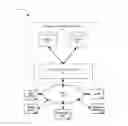Fig. 01 - Anonymizing user identifiable information