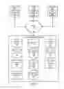 Fig. 02 - Propagating computable dependencies within synchronized content items between first and third-party applications