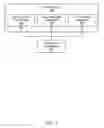 Fig. 04 - Cognitive enterprise system
