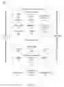 Fig. 10 - Cognitive enterprise system