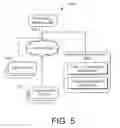 Fig. 06 - Generation of digital documents