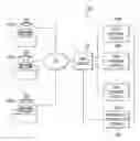 Fig. 01 - Systems, methods and computer program products for information management across disparate information systems