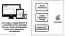 Fig. 01 - Method for Generating Visual Representations of Data Based on Controlled Natural Language Queries and System Thereof