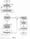 Fig. 03 - Method for Generating Visual Representations of Data Based on Controlled Natural Language Queries and System Thereof