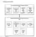 Fig. 01 - RTL verification using computational complexity-based property ranking and scheduling