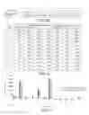 Fig. 05 - Method for determining a reliability parameter of a new technical system