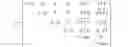 Fig. 06 - Simulation scaling with DFT and non-DFT