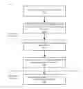 Fig. 01 - Dynamic bridging of interface protocols