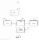 Fig. 02 - Dynamic bridging of interface protocols