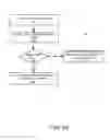 Fig. 07 - Dynamic bridging of interface protocols