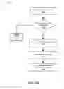 Fig. 08 - Dynamic bridging of interface protocols