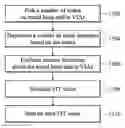 Fig. 01 - Method for evaluating failure-in-time
