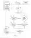Fig. 03 - Triggered sensor data capture in a mobile device environment