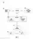 Fig. 02 - Apparatus and methods for rights-managed content and data delivery