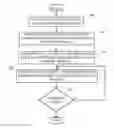 Fig. 01 - MULTI-INPUT USER INTERACTION AND BEHAVIORAL BASED AUTHENTICATION SYSTEM FOR CONTEXT AWARE APPLICATIONS