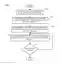 Fig. 04 - MULTI-INPUT USER INTERACTION AND BEHAVIORAL BASED AUTHENTICATION SYSTEM FOR CONTEXT AWARE APPLICATIONS