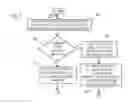 Fig. 05 - MULTI-INPUT USER INTERACTION AND BEHAVIORAL BASED AUTHENTICATION SYSTEM FOR CONTEXT AWARE APPLICATIONS