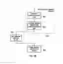 Fig. 07 - Platform for generation of passwords and/or email addresses