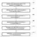 Fig. 01 - Method for protecting an electronic device executing a program against fault injection and type confusion attacks