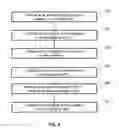 Fig. 05 - Method for protecting an electronic device executing a program against fault injection and type confusion attacks