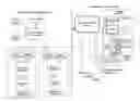 Fig. 01 - Secure Data Protection and Encryption Techniques for Computing Devices and Information Storage