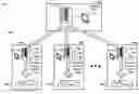 Fig. 01 - Industrial security agent platform